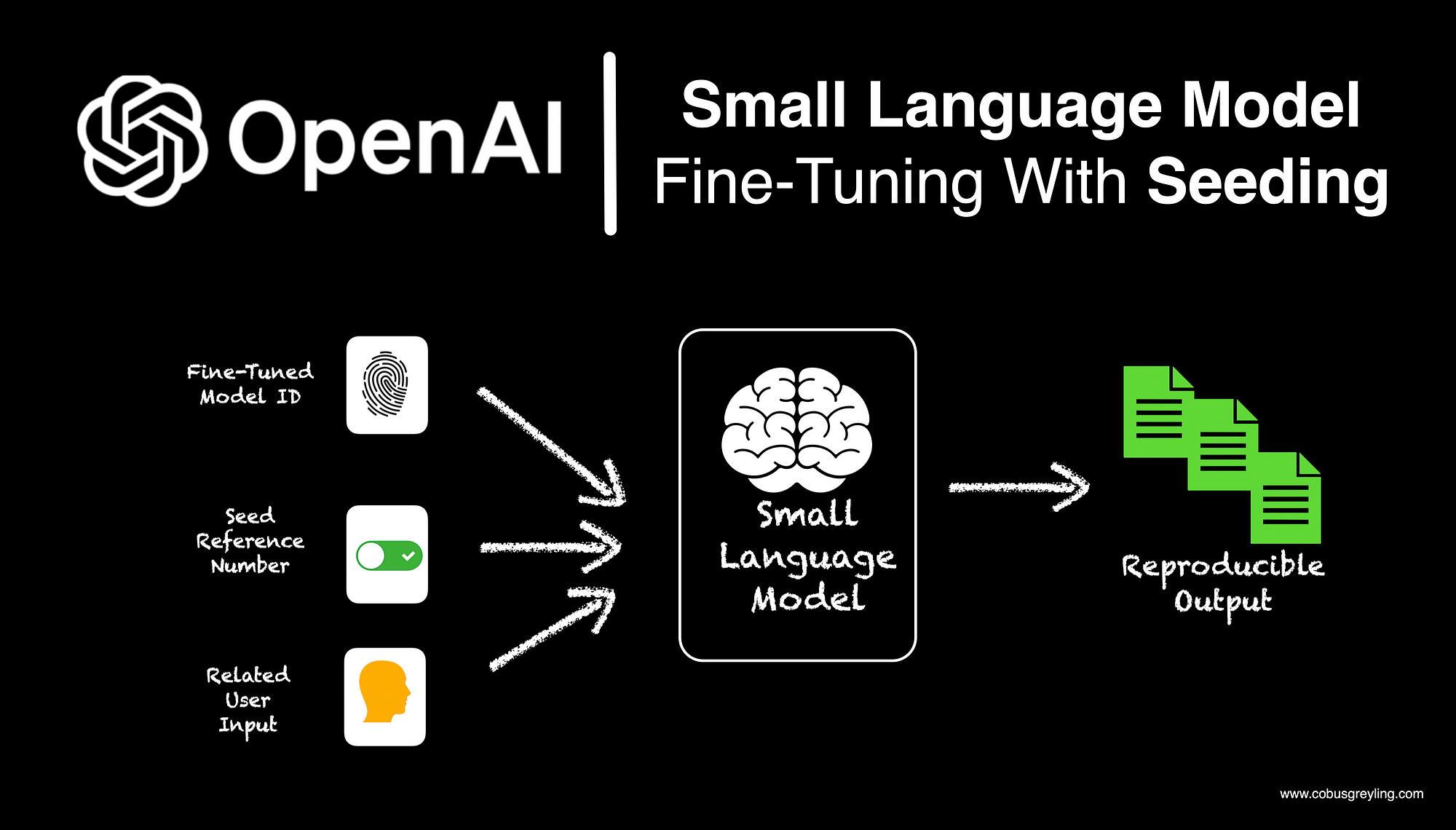 Maîtriser le ‘Fine-Tuning’ d’IA : Guide Complet pour Développer des Compétences Hautement Rémunératrices