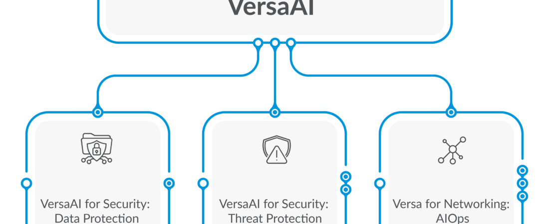 Versa révolutionne l’intégration IA avec son nouveau serveur MCP pour une résolution d’incidents accélérée