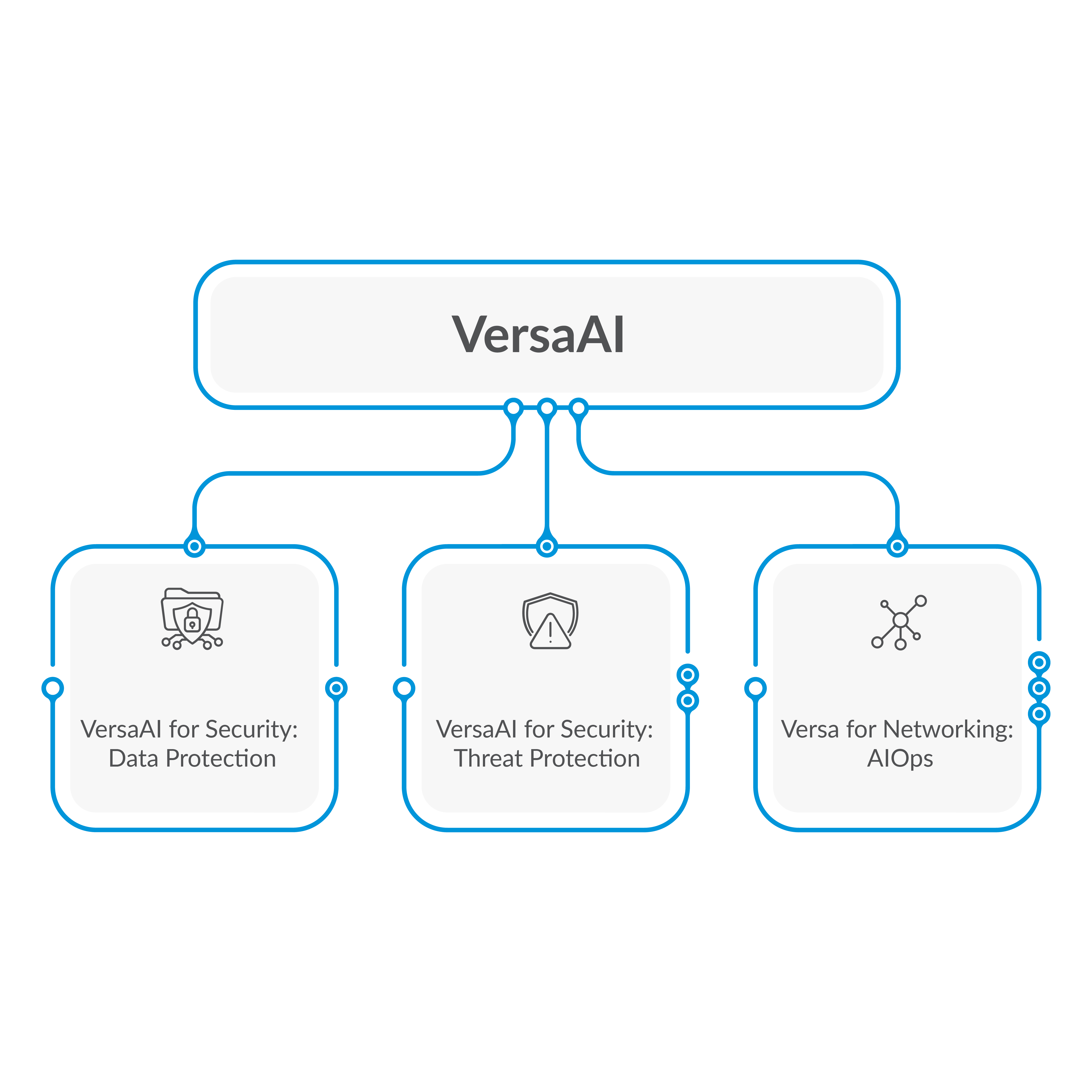 Versa révolutionne l’intégration IA avec son nouveau serveur MCP pour une résolution d’incidents accélérée